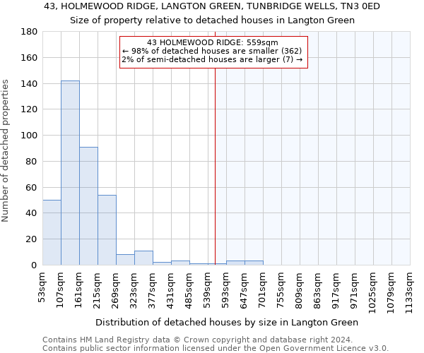 43, HOLMEWOOD RIDGE, LANGTON GREEN, TUNBRIDGE WELLS, TN3 0ED: Size of property relative to detached houses in Langton Green