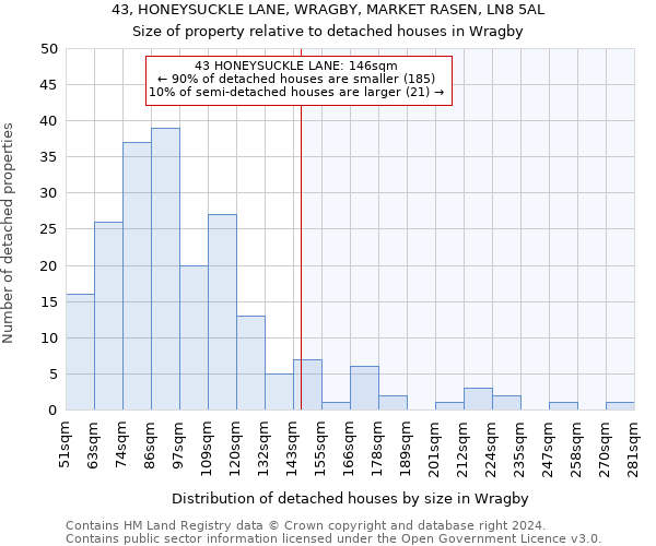 43, HONEYSUCKLE LANE, WRAGBY, MARKET RASEN, LN8 5AL: Size of property relative to detached houses in Wragby