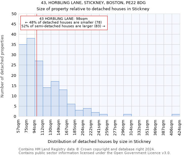 43, HORBLING LANE, STICKNEY, BOSTON, PE22 8DG: Size of property relative to detached houses in Stickney