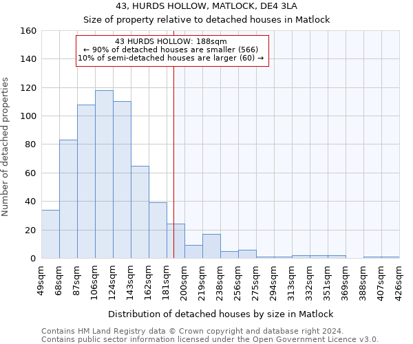 43, HURDS HOLLOW, MATLOCK, DE4 3LA: Size of property relative to detached houses in Matlock