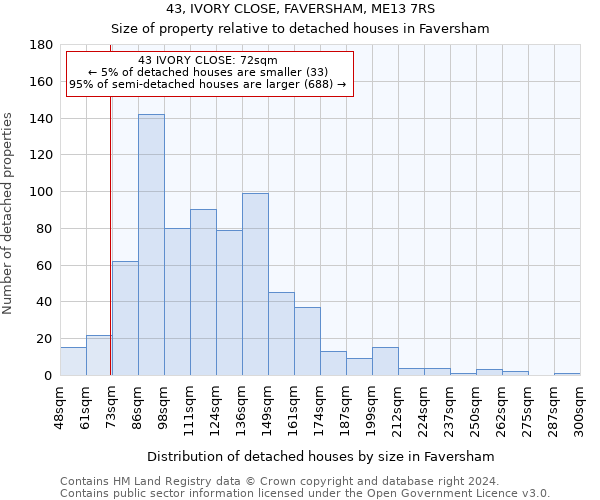 43, IVORY CLOSE, FAVERSHAM, ME13 7RS: Size of property relative to detached houses in Faversham