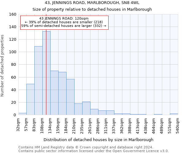 43, JENNINGS ROAD, MARLBOROUGH, SN8 4WL: Size of property relative to detached houses in Marlborough