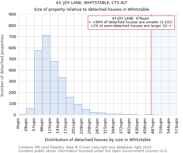 43, JOY LANE, WHITSTABLE, CT5 4LT: Size of property relative to detached houses in Whitstable
