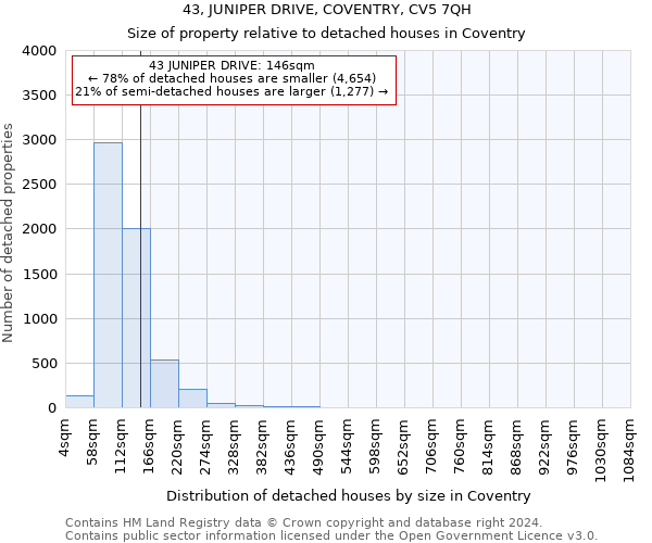 43, JUNIPER DRIVE, COVENTRY, CV5 7QH: Size of property relative to detached houses in Coventry