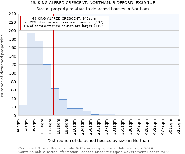 43, KING ALFRED CRESCENT, NORTHAM, BIDEFORD, EX39 1UE: Size of property relative to detached houses in Northam