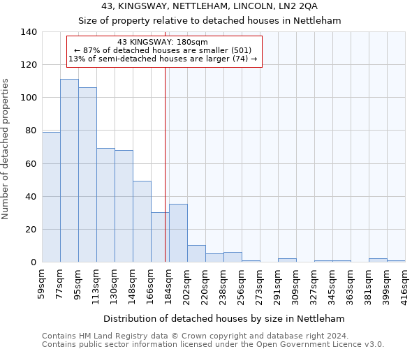 43, KINGSWAY, NETTLEHAM, LINCOLN, LN2 2QA: Size of property relative to detached houses in Nettleham