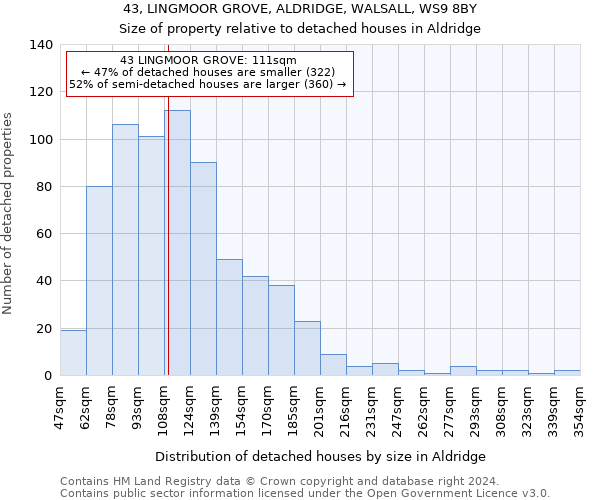 43, LINGMOOR GROVE, ALDRIDGE, WALSALL, WS9 8BY: Size of property relative to detached houses in Aldridge