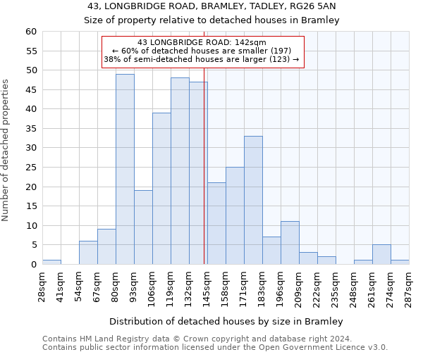 43, LONGBRIDGE ROAD, BRAMLEY, TADLEY, RG26 5AN: Size of property relative to detached houses in Bramley