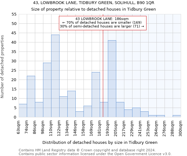 43, LOWBROOK LANE, TIDBURY GREEN, SOLIHULL, B90 1QR: Size of property relative to detached houses in Tidbury Green