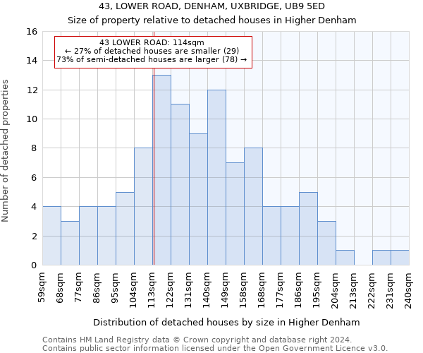 43, LOWER ROAD, DENHAM, UXBRIDGE, UB9 5ED: Size of property relative to detached houses in Higher Denham