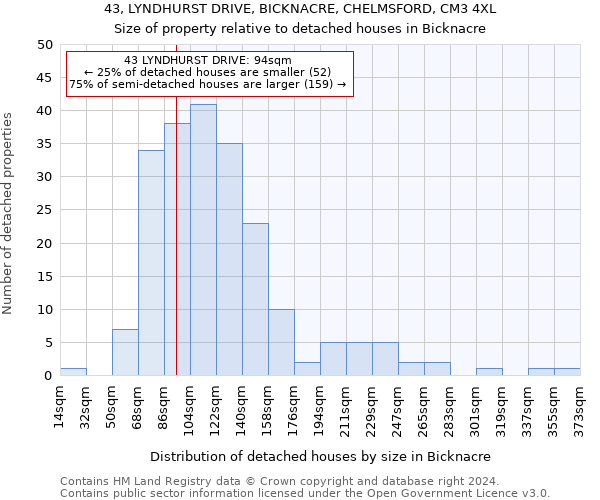 43, LYNDHURST DRIVE, BICKNACRE, CHELMSFORD, CM3 4XL: Size of property relative to detached houses in Bicknacre
