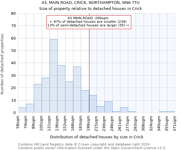 43, MAIN ROAD, CRICK, NORTHAMPTON, NN6 7TU: Size of property relative to detached houses in Crick