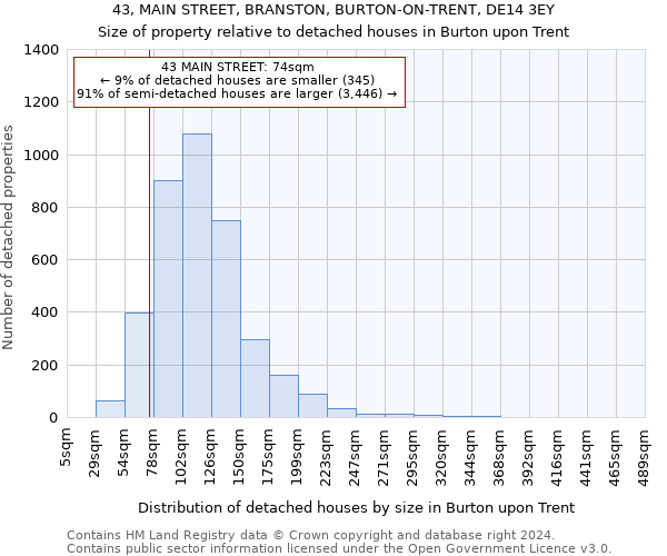 43, MAIN STREET, BRANSTON, BURTON-ON-TRENT, DE14 3EY: Size of property relative to detached houses in Burton upon Trent