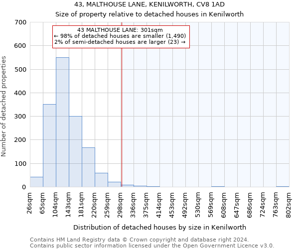 43, MALTHOUSE LANE, KENILWORTH, CV8 1AD: Size of property relative to detached houses in Kenilworth