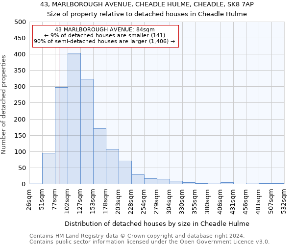 43, MARLBOROUGH AVENUE, CHEADLE HULME, CHEADLE, SK8 7AP: Size of property relative to detached houses in Cheadle Hulme