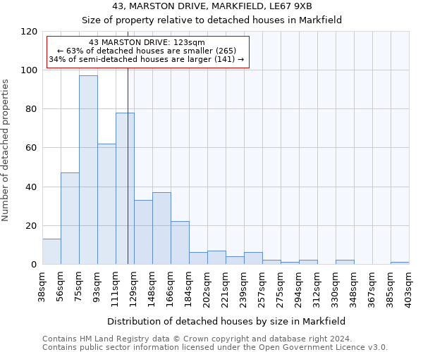 43, MARSTON DRIVE, MARKFIELD, LE67 9XB: Size of property relative to detached houses in Markfield