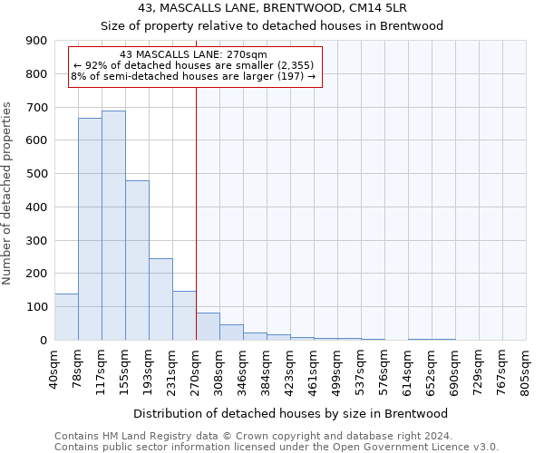 43, MASCALLS LANE, BRENTWOOD, CM14 5LR: Size of property relative to detached houses in Brentwood