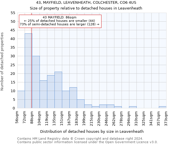 43, MAYFIELD, LEAVENHEATH, COLCHESTER, CO6 4US: Size of property relative to detached houses in Leavenheath