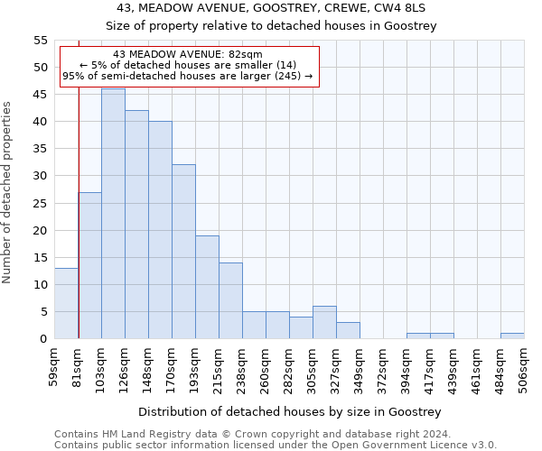 43, MEADOW AVENUE, GOOSTREY, CREWE, CW4 8LS: Size of property relative to detached houses in Goostrey