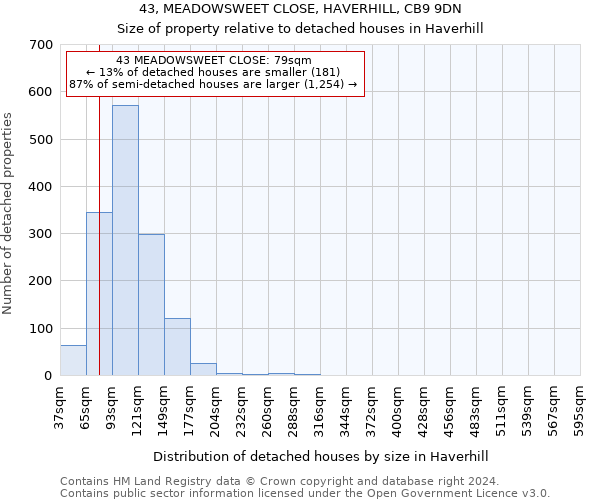 43, MEADOWSWEET CLOSE, HAVERHILL, CB9 9DN: Size of property relative to detached houses in Haverhill