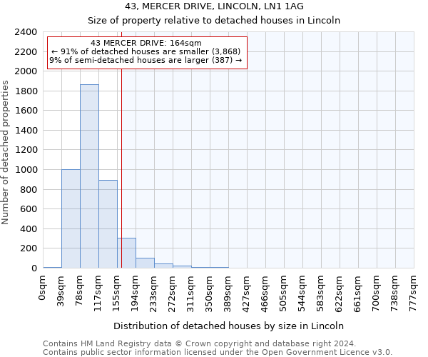 43, MERCER DRIVE, LINCOLN, LN1 1AG: Size of property relative to detached houses in Lincoln