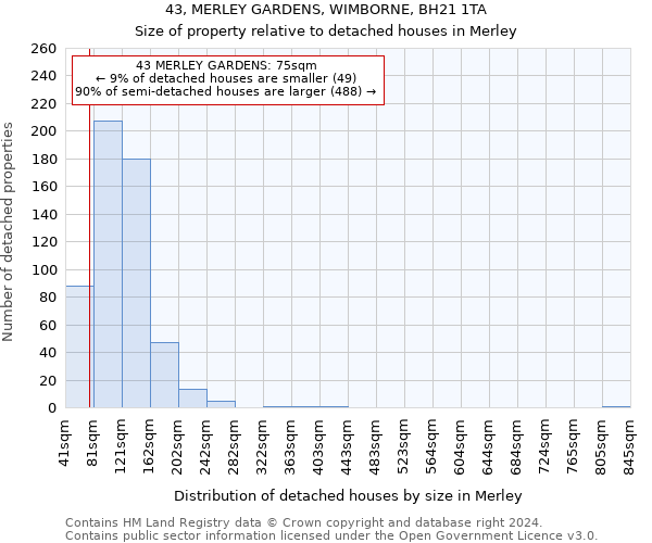 43, MERLEY GARDENS, WIMBORNE, BH21 1TA: Size of property relative to detached houses in Merley