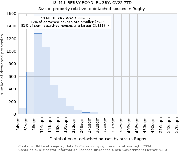 43, MULBERRY ROAD, RUGBY, CV22 7TD: Size of property relative to detached houses in Rugby