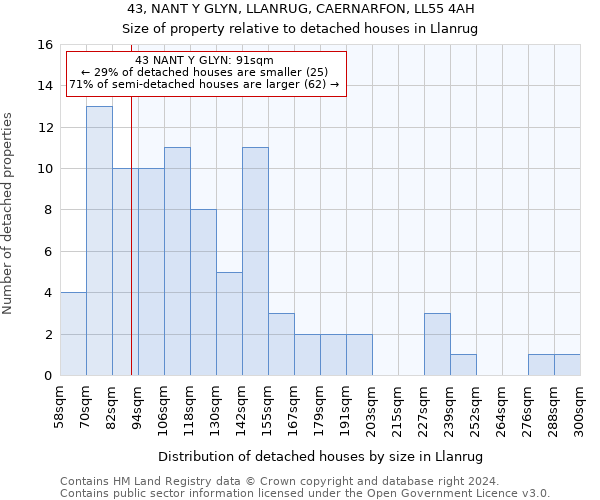 43, NANT Y GLYN, LLANRUG, CAERNARFON, LL55 4AH: Size of property relative to detached houses in Llanrug