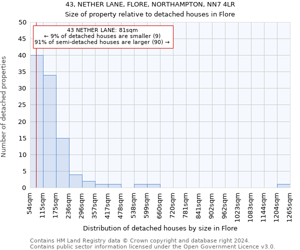 43, NETHER LANE, FLORE, NORTHAMPTON, NN7 4LR: Size of property relative to detached houses in Flore