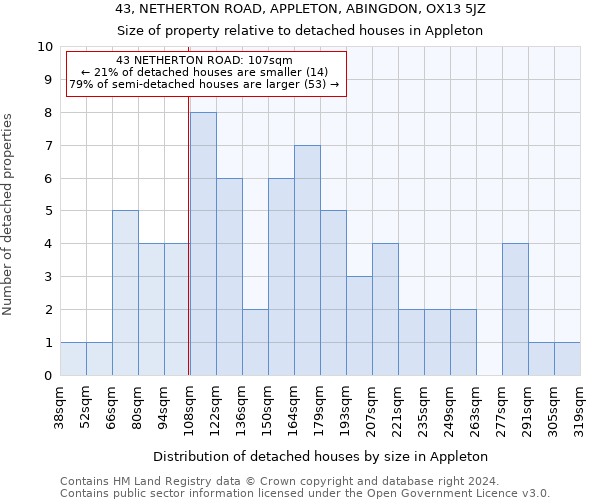 43, NETHERTON ROAD, APPLETON, ABINGDON, OX13 5JZ: Size of property relative to detached houses in Appleton