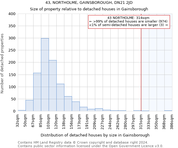 43, NORTHOLME, GAINSBOROUGH, DN21 2JD: Size of property relative to detached houses in Gainsborough
