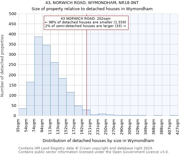 43, NORWICH ROAD, WYMONDHAM, NR18 0NT: Size of property relative to detached houses in Wymondham