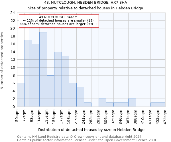 43, NUTCLOUGH, HEBDEN BRIDGE, HX7 8HA: Size of property relative to detached houses in Hebden Bridge