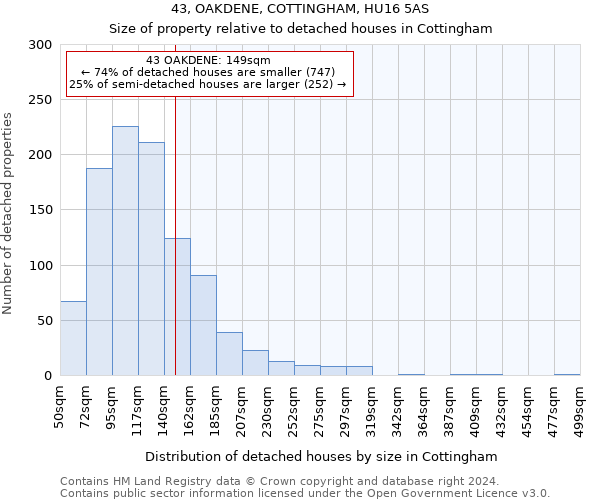 43, OAKDENE, COTTINGHAM, HU16 5AS: Size of property relative to detached houses in Cottingham