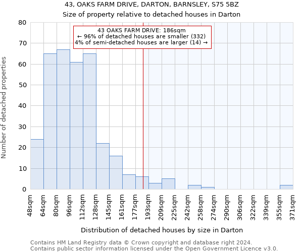 43, OAKS FARM DRIVE, DARTON, BARNSLEY, S75 5BZ: Size of property relative to detached houses in Darton