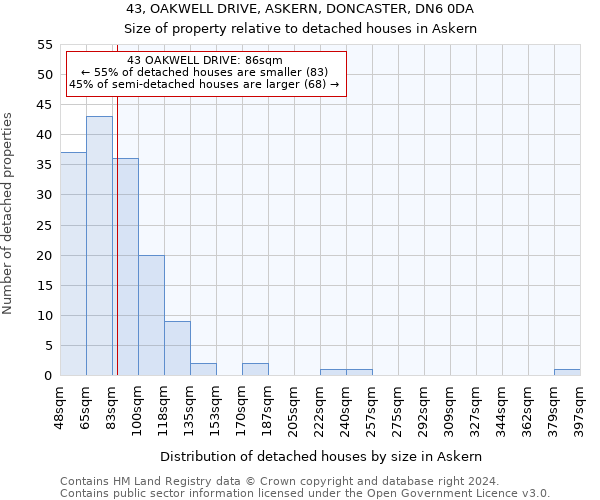 43, OAKWELL DRIVE, ASKERN, DONCASTER, DN6 0DA: Size of property relative to detached houses in Askern