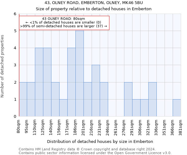 43, OLNEY ROAD, EMBERTON, OLNEY, MK46 5BU: Size of property relative to detached houses in Emberton