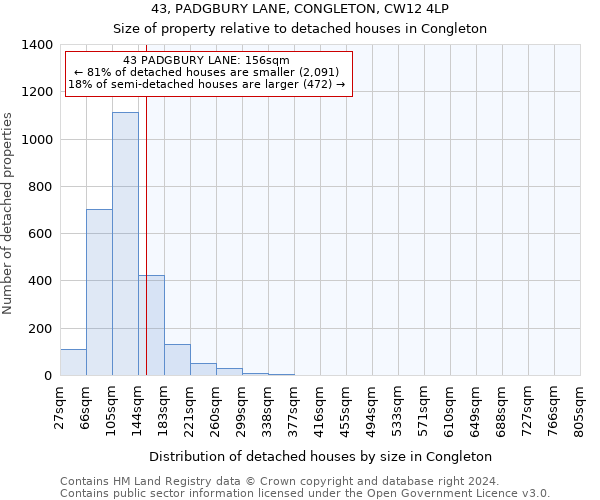 43, PADGBURY LANE, CONGLETON, CW12 4LP: Size of property relative to detached houses in Congleton