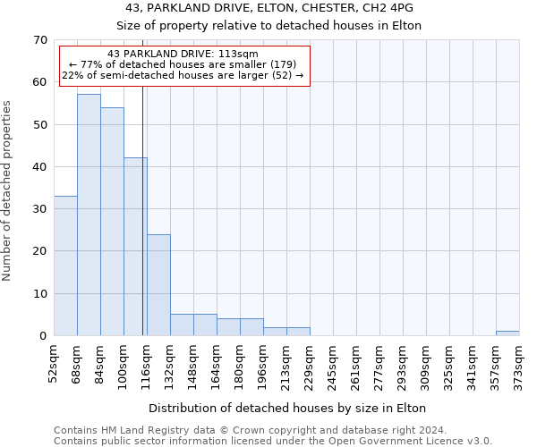 43, PARKLAND DRIVE, ELTON, CHESTER, CH2 4PG: Size of property relative to detached houses in Elton