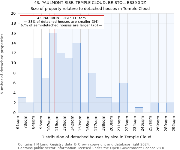 43, PAULMONT RISE, TEMPLE CLOUD, BRISTOL, BS39 5DZ: Size of property relative to detached houses in Temple Cloud