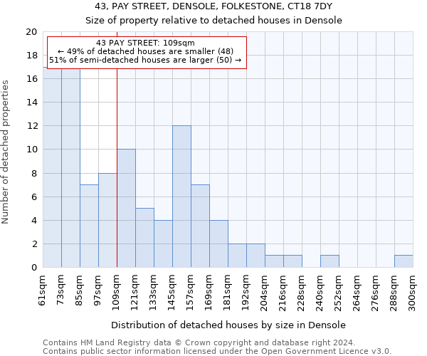 43, PAY STREET, DENSOLE, FOLKESTONE, CT18 7DY: Size of property relative to detached houses in Densole