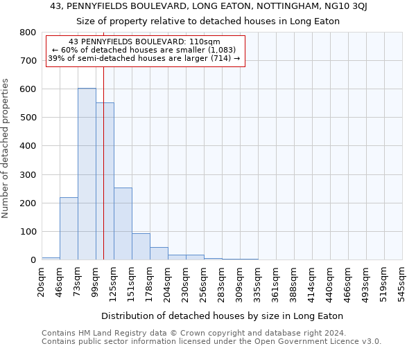 43, PENNYFIELDS BOULEVARD, LONG EATON, NOTTINGHAM, NG10 3QJ: Size of property relative to detached houses in Long Eaton