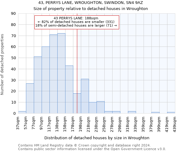 43, PERRYS LANE, WROUGHTON, SWINDON, SN4 9AZ: Size of property relative to detached houses in Wroughton