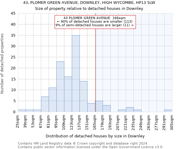 43, PLOMER GREEN AVENUE, DOWNLEY, HIGH WYCOMBE, HP13 5LW: Size of property relative to detached houses in Downley