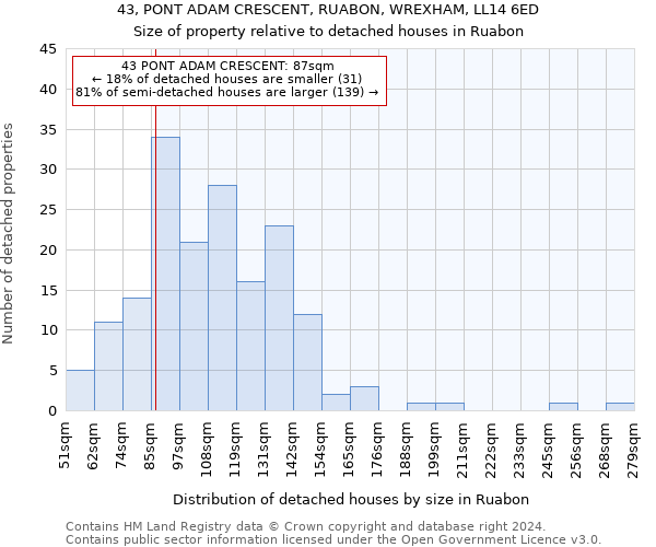43, PONT ADAM CRESCENT, RUABON, WREXHAM, LL14 6ED: Size of property relative to detached houses in Ruabon