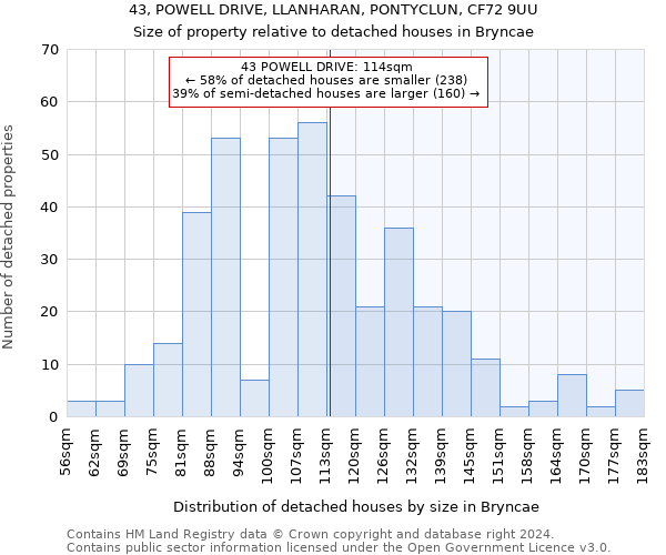 43, POWELL DRIVE, LLANHARAN, PONTYCLUN, CF72 9UU: Size of property relative to detached houses in Bryncae