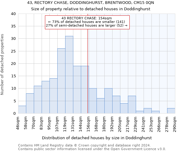 43, RECTORY CHASE, DODDINGHURST, BRENTWOOD, CM15 0QN: Size of property relative to detached houses in Doddinghurst