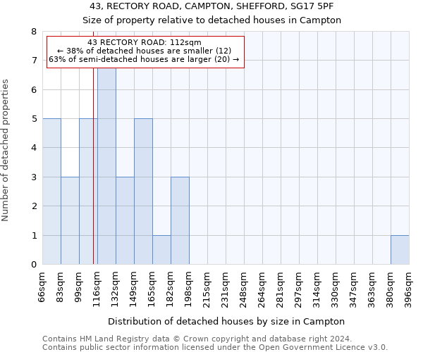 43, RECTORY ROAD, CAMPTON, SHEFFORD, SG17 5PF: Size of property relative to detached houses in Campton