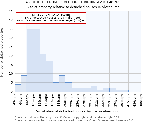 43, REDDITCH ROAD, ALVECHURCH, BIRMINGHAM, B48 7RS: Size of property relative to detached houses in Alvechurch