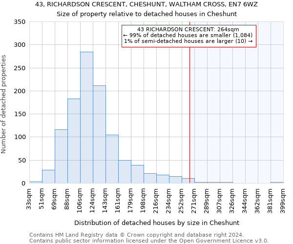 43, RICHARDSON CRESCENT, CHESHUNT, WALTHAM CROSS, EN7 6WZ: Size of property relative to detached houses in Cheshunt